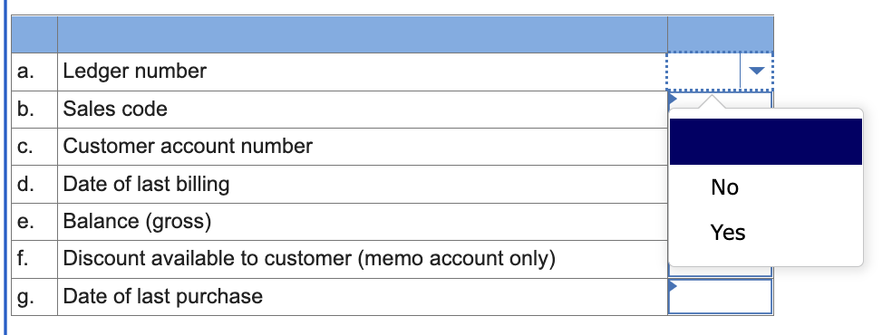 You are using computer audit software to prepare accounts receivable confirmations during
