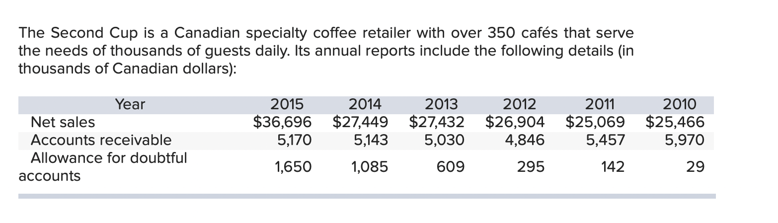 I NEED HELP. PLEASE PROVIDE THE SOLUTION If you could provide
