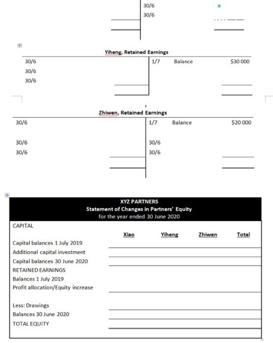 with profe shared in the articol 221 repectively The partnership agreement provides