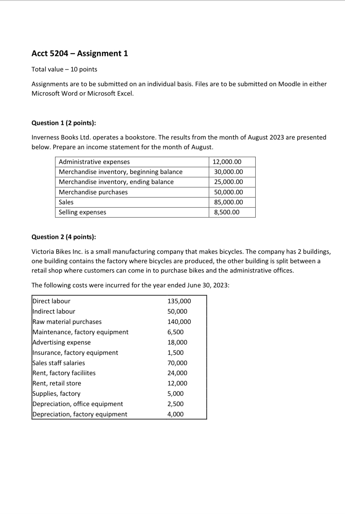 Acct 5204 - Assignment 1 Total value -10 points Assignments are