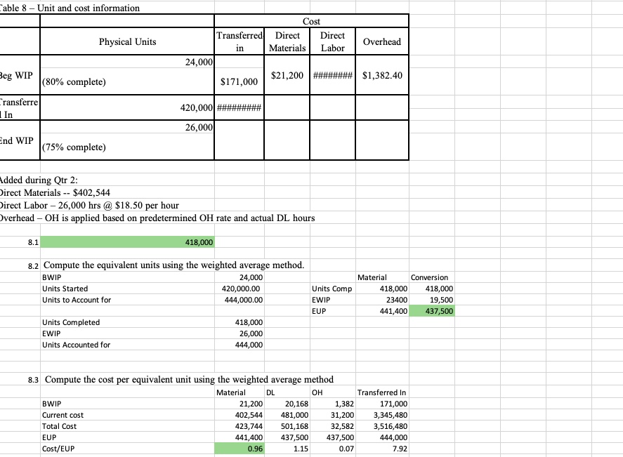 Actuals are in for quarter two. You sold 3% less units than