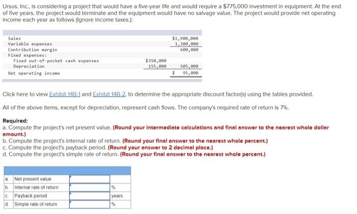  Ursus, Inc., is considering a project that would have a five-year