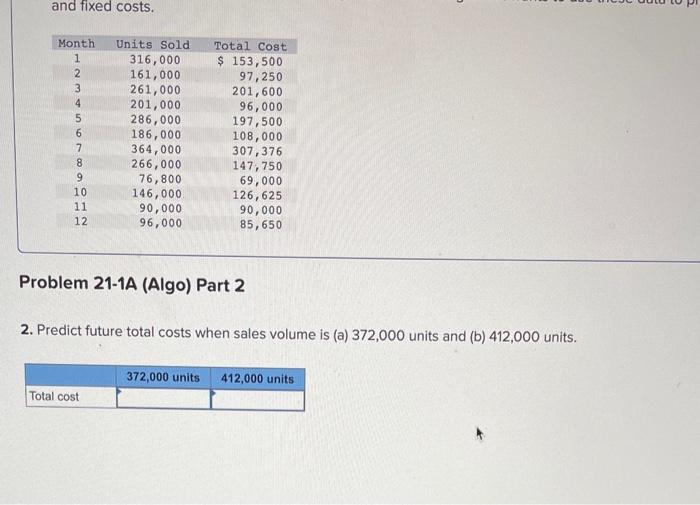 monthly data for the past year follow. Management wants to use these