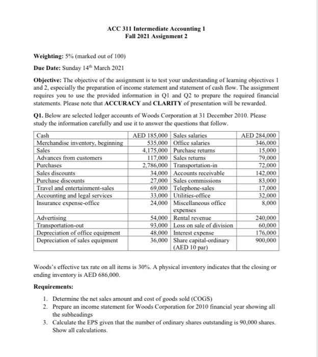  ACC 311 Intermediate Accounting 1 Fall 2021 Assignment 2 Weighting: 5%