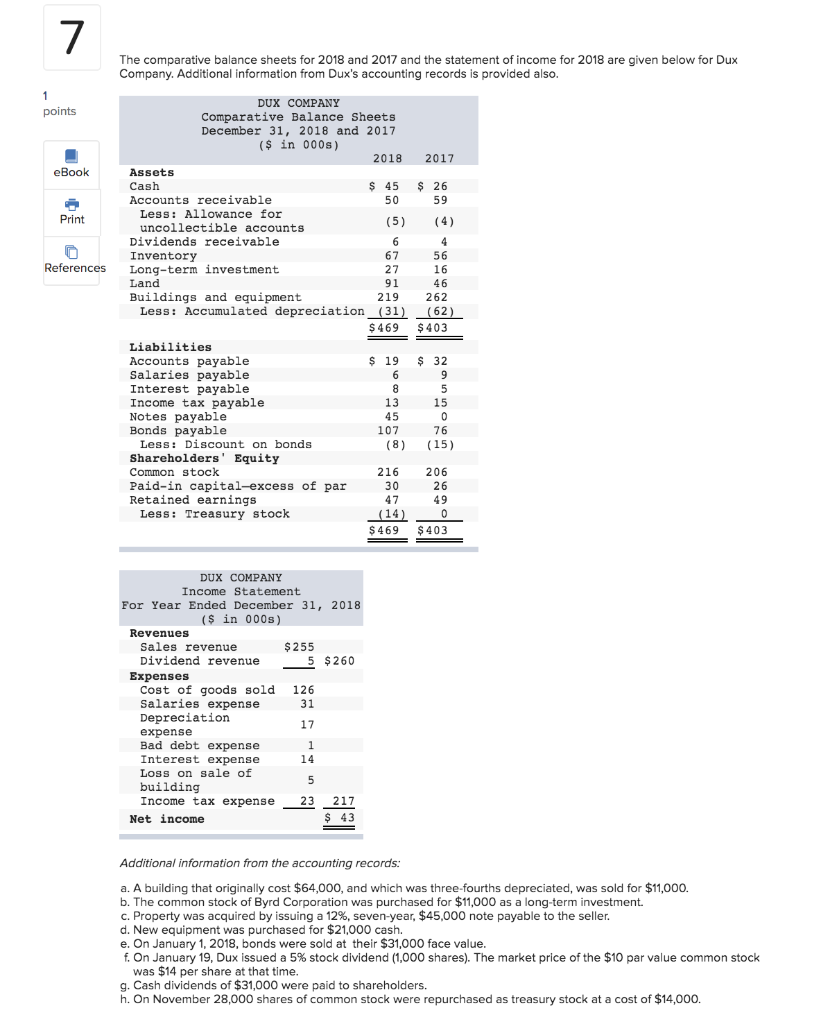 7 The comparative balance sheets for 2018 and 2017 and the