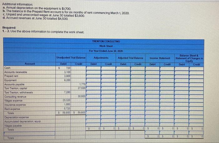 unadjusted trial balance for Trenton Consulting after its first year of operations