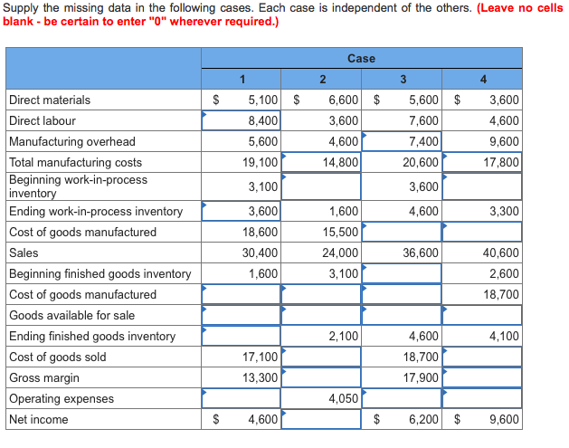 Supply the missing data in the following cases. Each case is