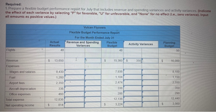 Flyovers offers scenic overflights of Mount St. Helens, the volcano in Washington