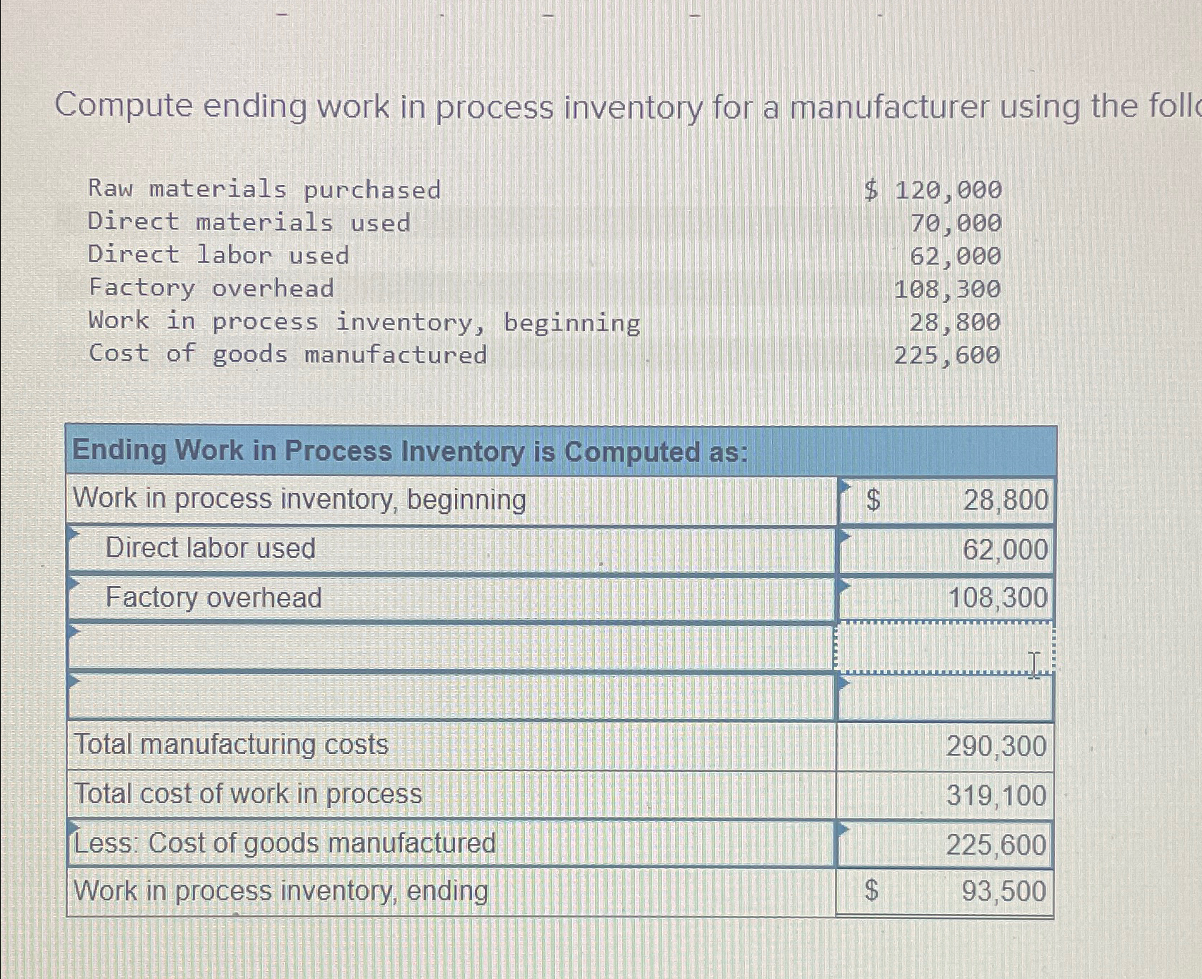  Compute ending work in process inventory for a manufacturer using the