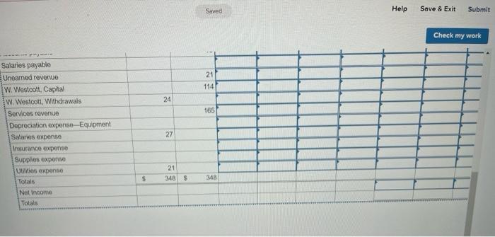 $15 c. The $21 of unearned revenue has been earned d. Supplies