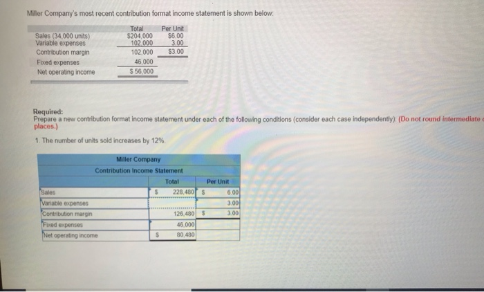  Miller Company's most recent contribution format income statement is shown below.