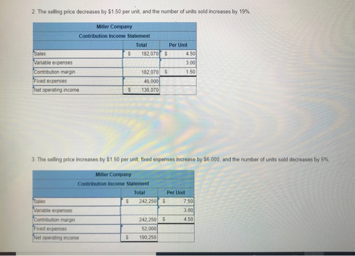 Sales (34,000 units) Variable expenses Contribution margin Fixed expenses Net operating income