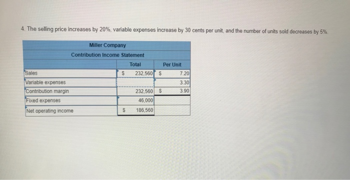 Total $204,000 102 000 102,000 46.000 $ 56.000 Per Unit $6.00 3.00