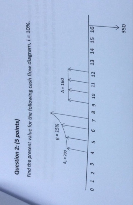  Question 2: (5 points) Find the present value for the following