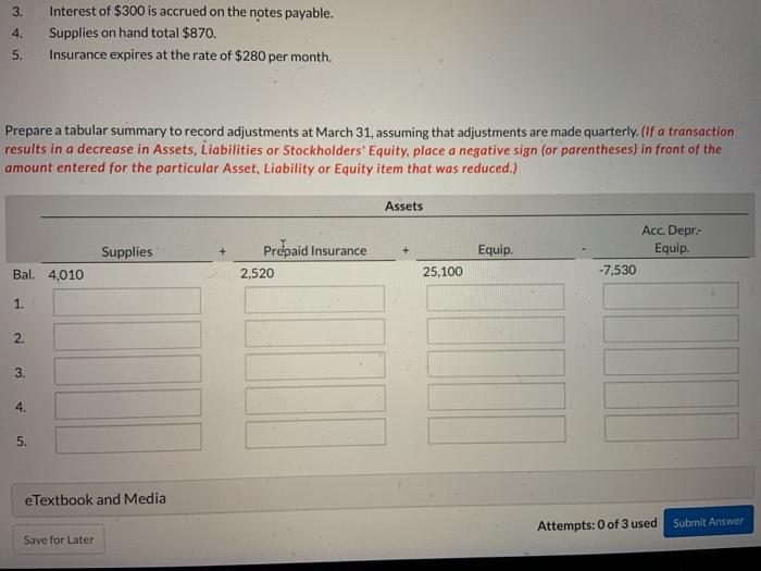 on March 31 of the current year includes the selected accounts below