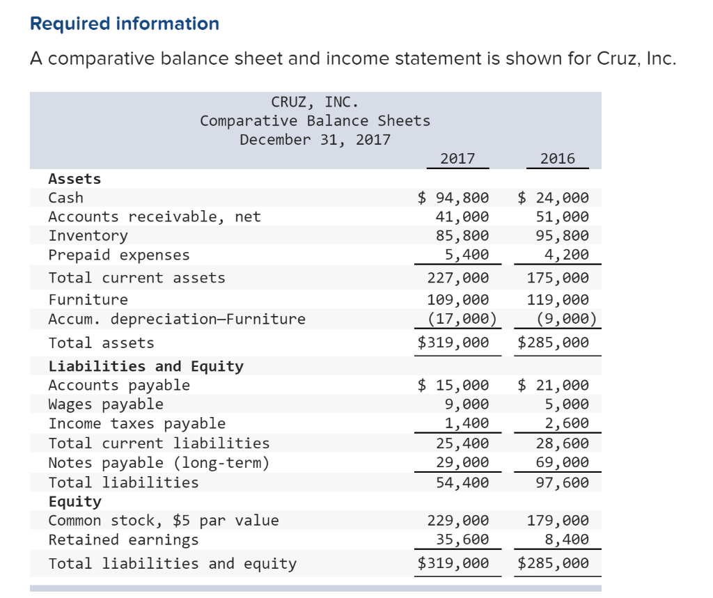  Required information A comparative balance sheet and income statement is shown