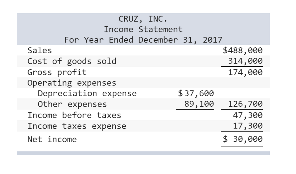 for Cruz, Inc. CRUZ, INC. Comparative Balance Sheets December 31, 2017 2017