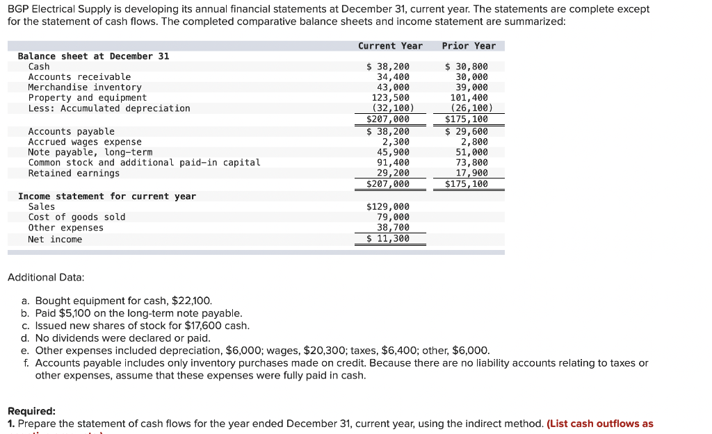 BGP Electrical Supply is developing its annual financial statements at December