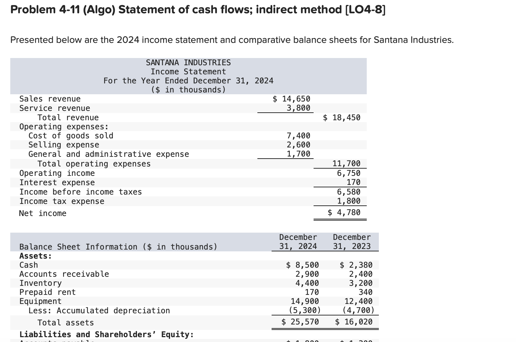  Problem 4-11 (Algo) Statement of cash flows; indirect method [LO4-8] Presented