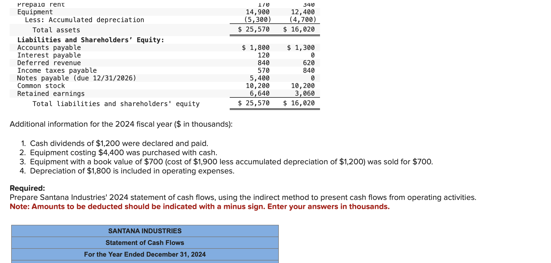 below are the 2024 income statement and comparative balance sheets for Santana