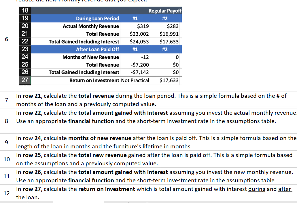 loan payment must be less than the new monthly revenue, and the