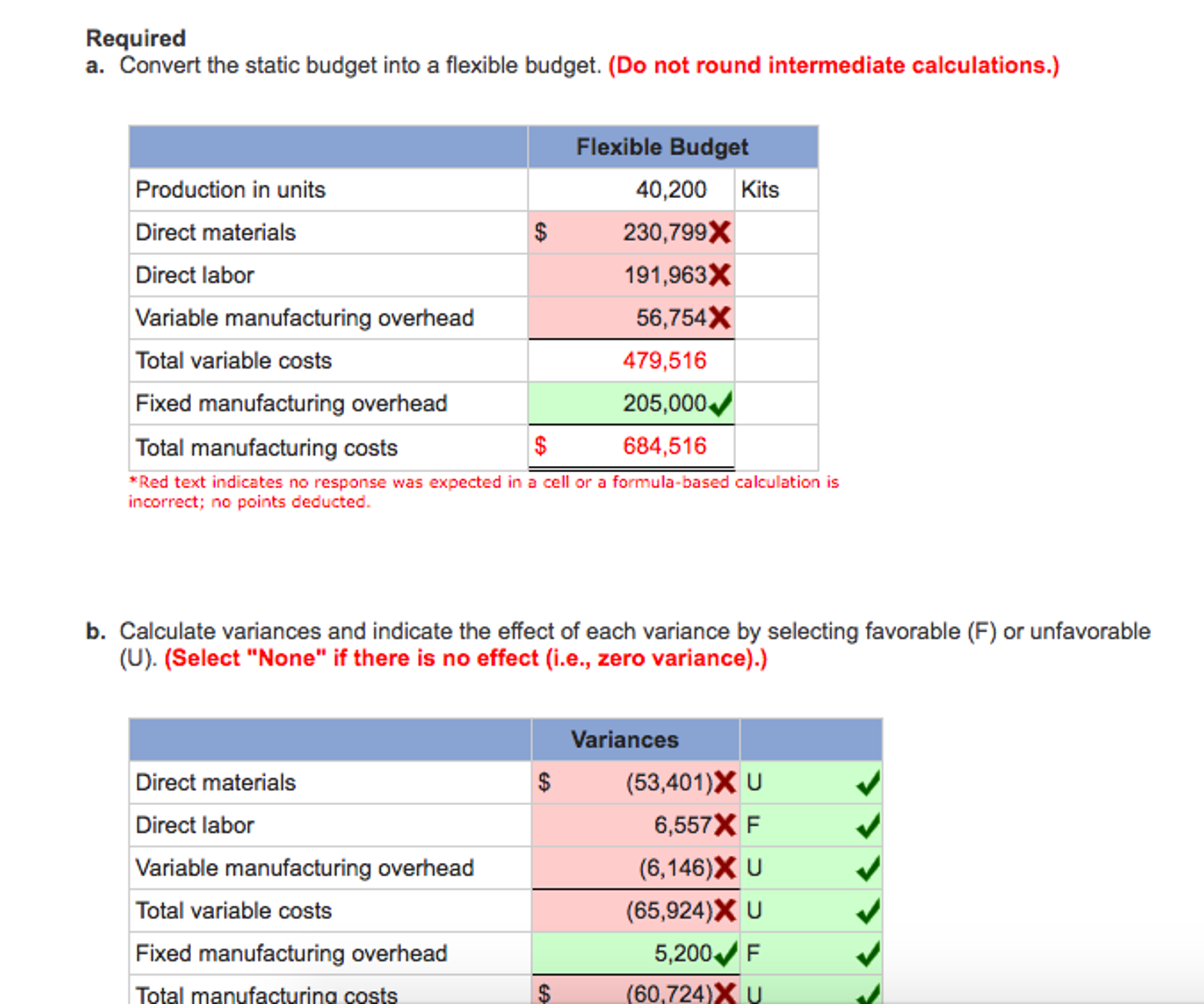Exercise 15-10 Evaluating a cost center including flexible budgeting concepts LO 15-3,