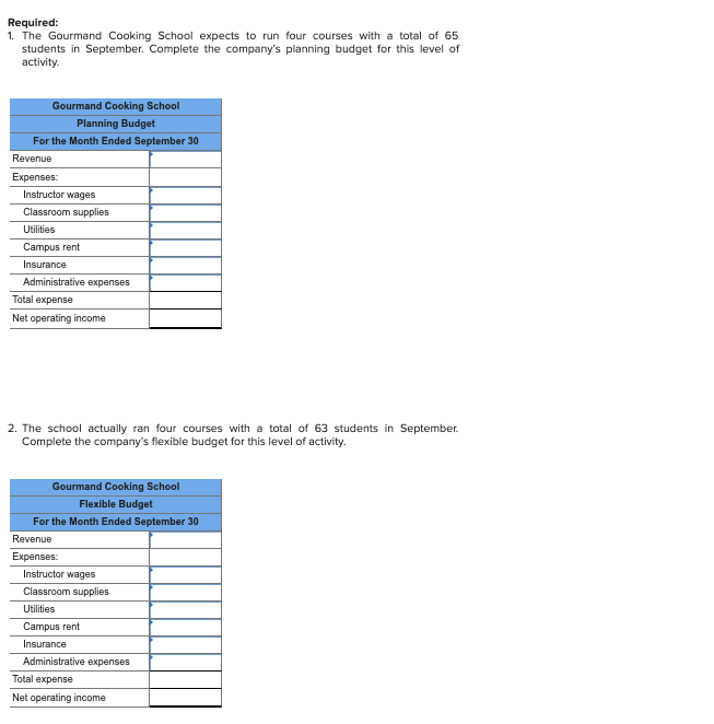 The Gourmand Cooking School runs short cooking courses at its small campus.