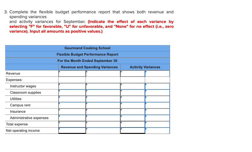 Management has identified two cost drivers that it uses in its budgeting