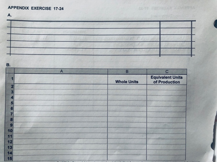 3,100 The following information concerns production in the Finishing Depart ment for