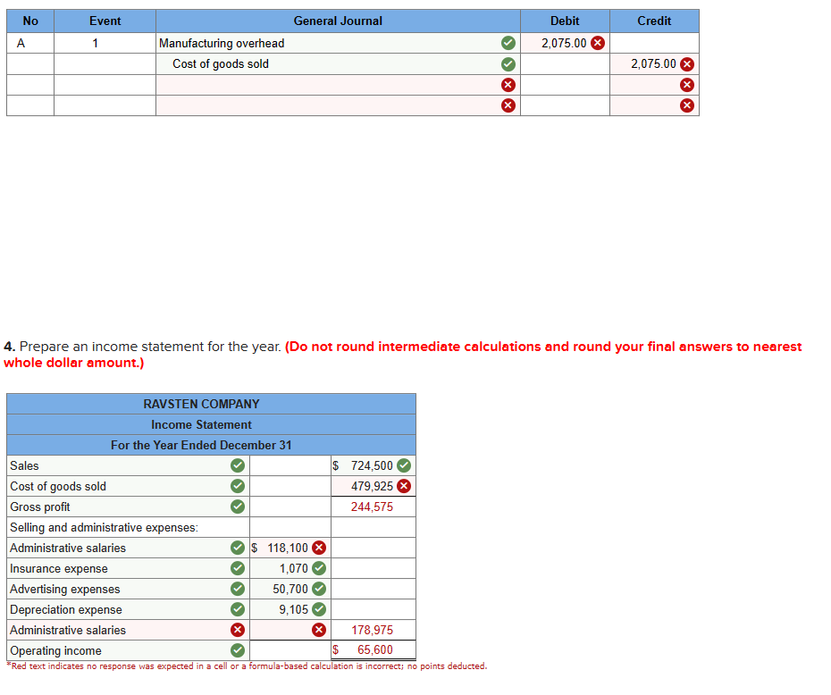 overhead cost to jobs on the basis of machine-hours. For the current