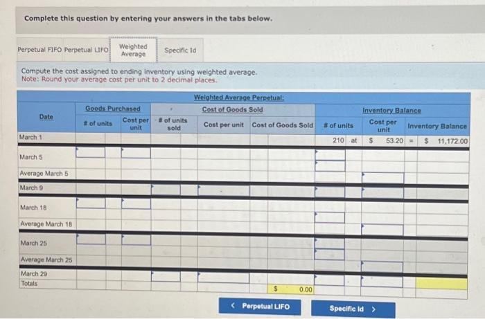 to 2 decimal places. Compute the cost assigned to ending inventory using