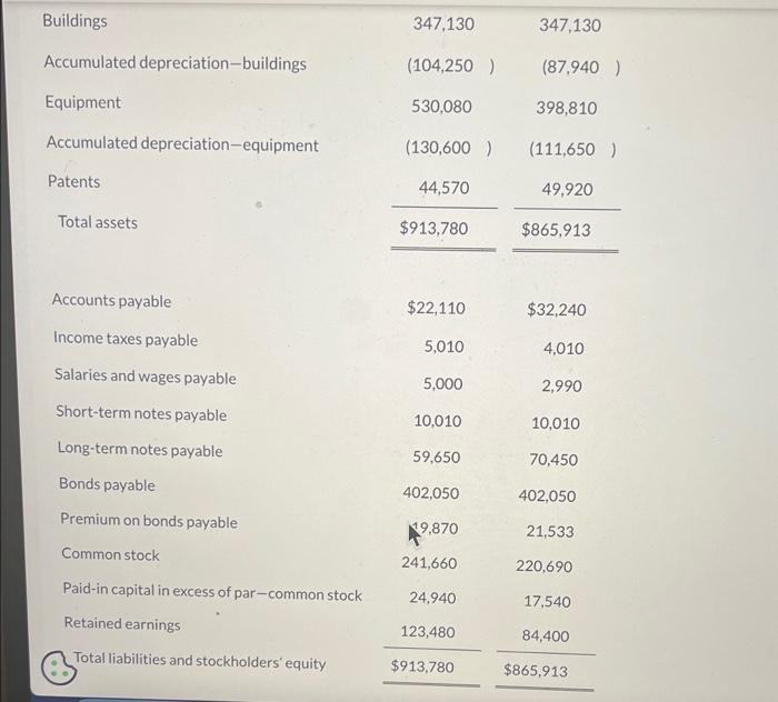 cash flows is correct, i need help ive been stuck on this