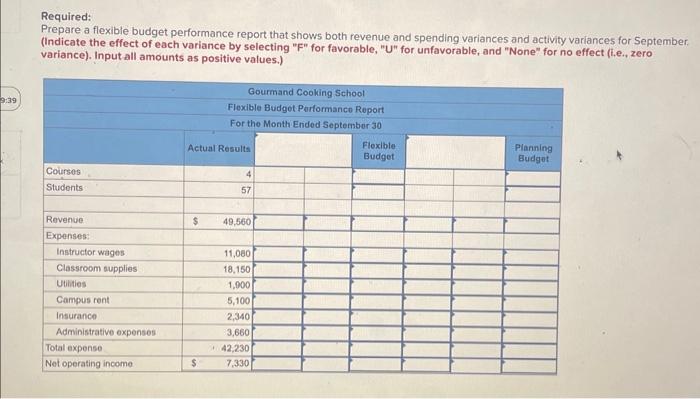  Required: Prepare a flexible budget performance report that shows both revenue