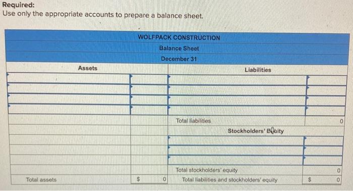 (LO1-3) Wolfpack Construction has the following account balances at the end of