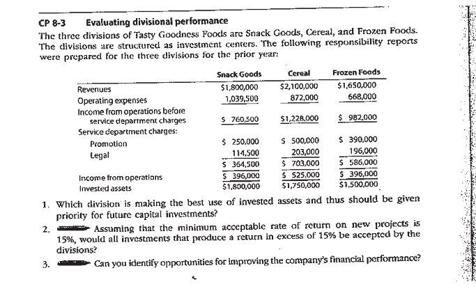 PLEASE SHOW ALL WORK FOR CALCULATIONS CP 8-3 Evaluating divisional performance The