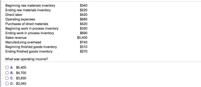  Beginning raw materials inventory Ending raw materials inventory Direct labor Operating