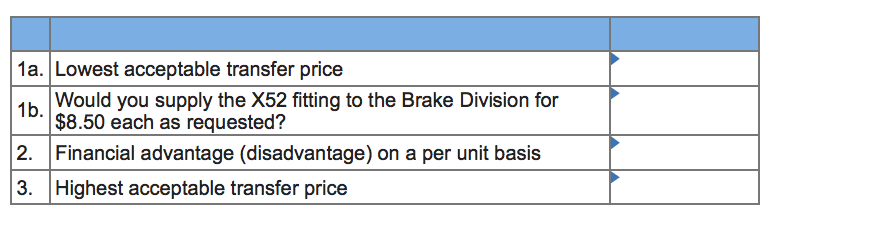 Weller Industries is a decentralized organization with six divisions. The company's Electrical