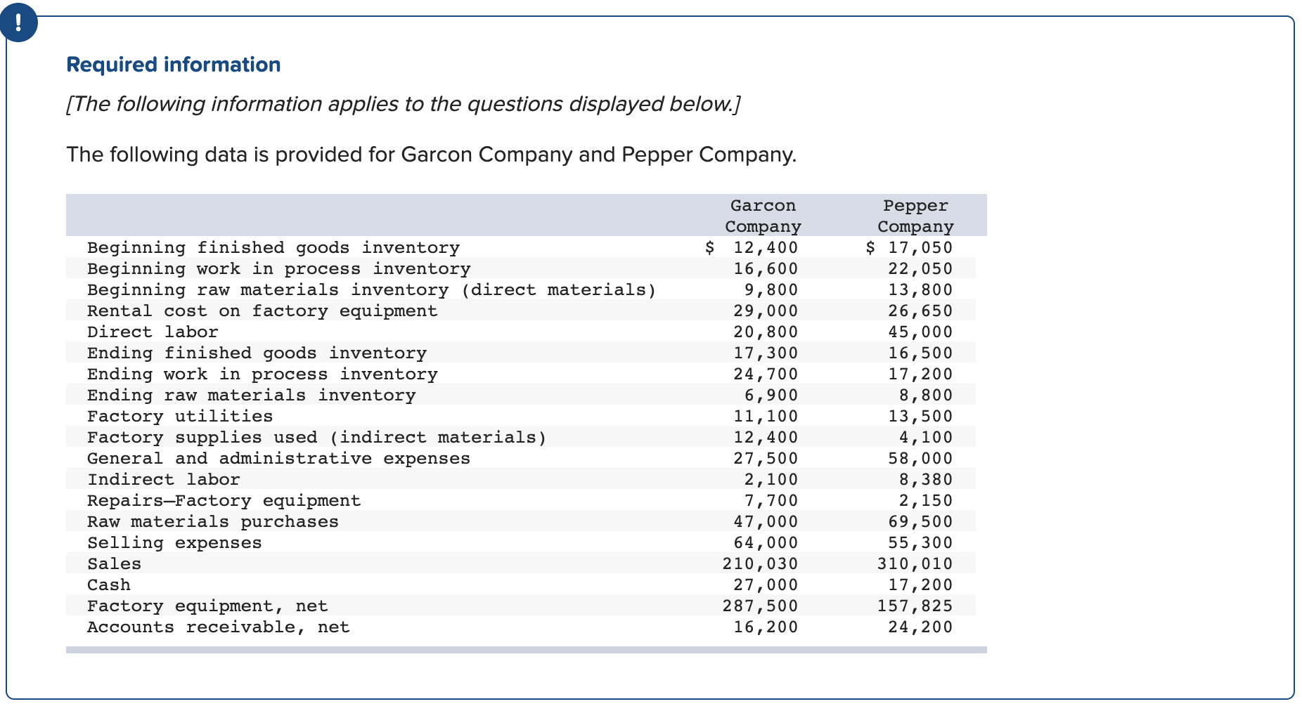 I really need help on solving this accounting problem. Much appreciated. !