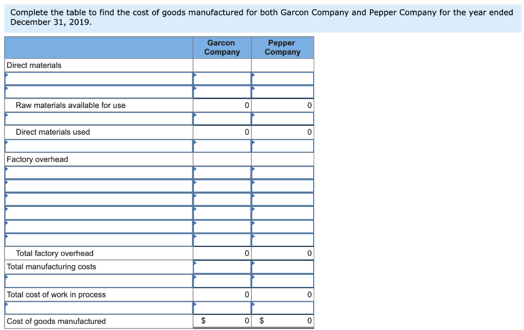 following data is provided for Garcon Company and Pepper Company. Beginning finished