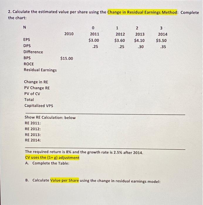  2. Calculate the estimated value per share using the Change in