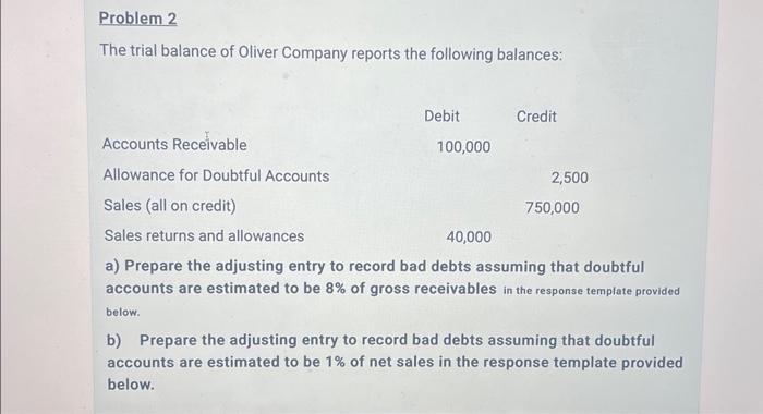 please help will give a thumbs up The trial balance of Oliver