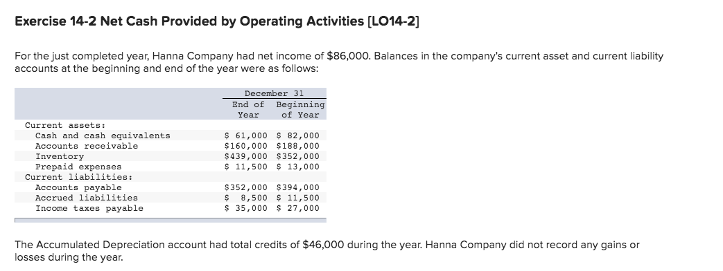  Exercise 14-2 Net Cash Provided by Operating Activities (LO14-2] For the
