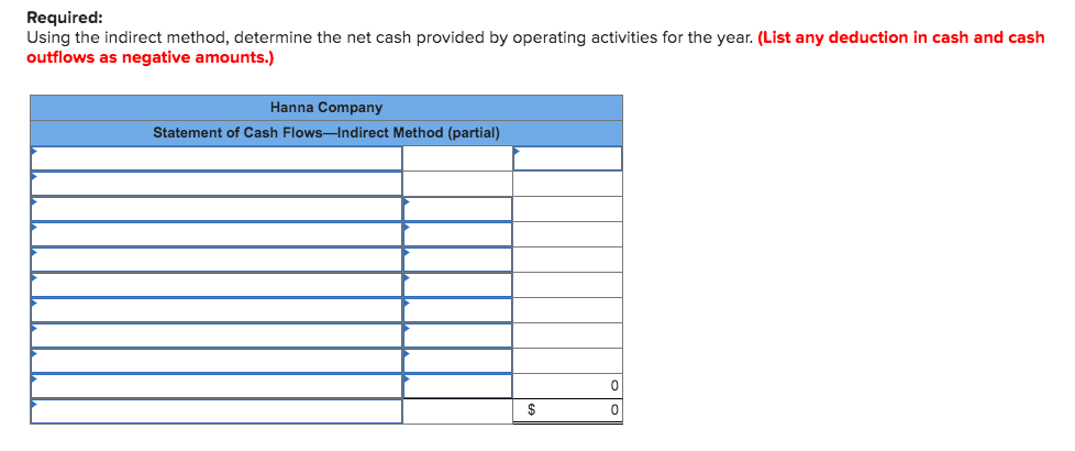 just completed year, Hanna Company had net income of $86,000. Balances in