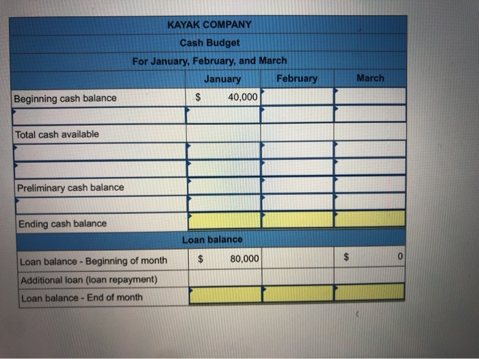 work 7 Kayak Co. budgeted the following cash receipts (excluding cash receipts