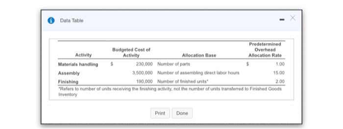 1 of 1 (0 complete) HW Score: 0%, 0 of 1 pt