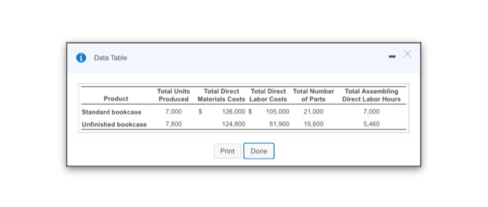 P19-35A (similar to) Question Help McKnight, Inc. manufactures bookcases and uses an