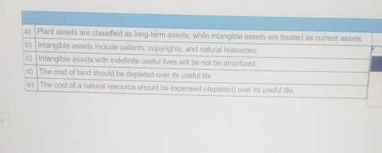 it a true or false question a) Plant assets are classified