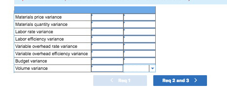fixed overhead variances for the year. 2. Record transactions a through j