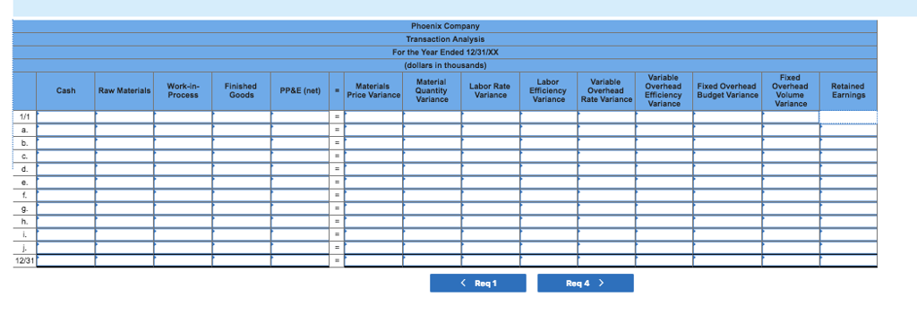 for Phoenix Company. 3. Compute the ending balances for Phoenix Companys balance