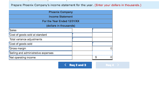 sheet. 4. Prepare Phoenix Companys income statement for the year. Phoenix Company